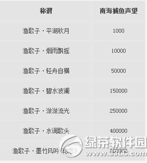 ����3�汾2.0.495�������� ����ϵͳ���Ų���
