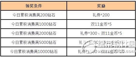 女神联盟不留遗憾活动 双11金币等你拿