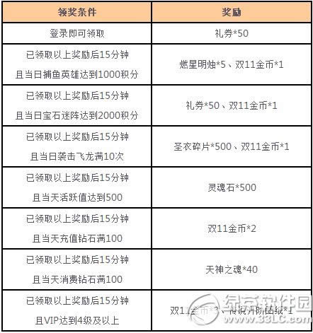 女神联盟不留遗憾活动 双11金币等你拿