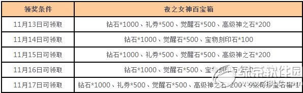 女神联盟不留遗憾活动 双11金币等你拿