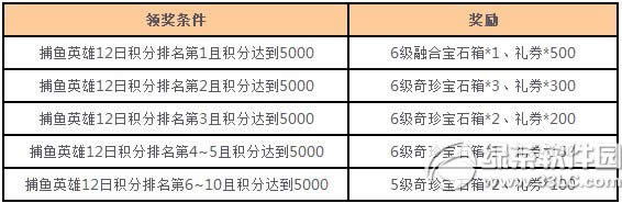 女神联盟不留遗憾活动 双11金币等你拿