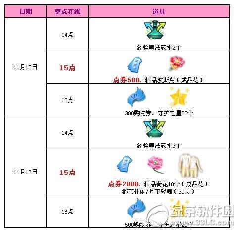 qq����11�»�����3�ܻ 2500��ȯ����