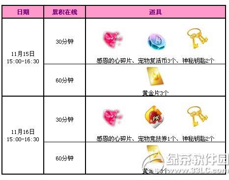 qq����11�»�����3�ܻ 2500��ȯ����