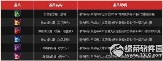 dnf������� ��翹ħֵ�ż������������ռ��������