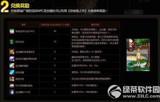 dnf�����ӻ��û �Ѳ��ӻ����Ѽ�S��ʳ�Ķһ�����