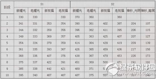 ����11���°汾�������� ҫ�����Ե�����50��Ӣ�۱�����