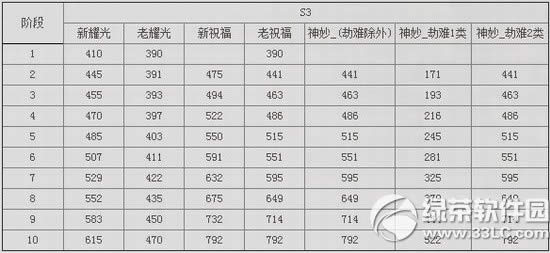 ����11���°汾�������� ҫ�����Ե�����50��Ӣ�۱�����