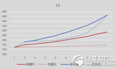 ����11���°汾�������� ҫ�����Ե�����50��Ӣ�۱�����