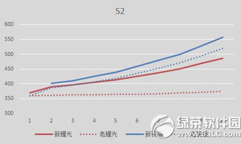 ����11���°汾�������� ҫ�����Ե�����50��Ӣ�۱�����