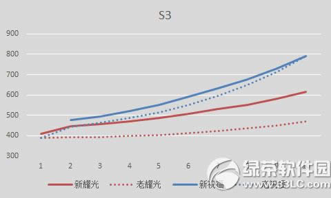 ����11���°汾�������� ҫ�����Ե�����50��Ӣ�۱�����