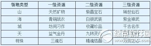 《新大话西游3》7月16日更新内容 校场演武活动全服开放