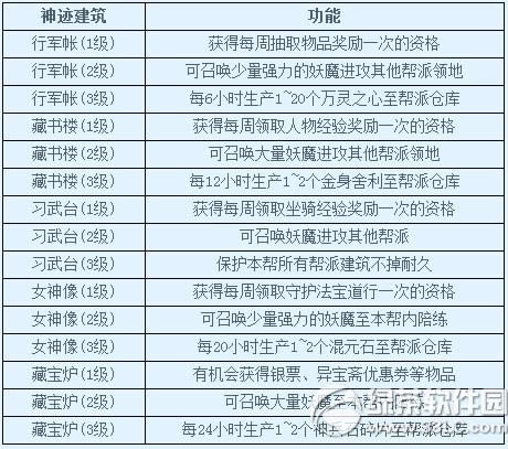 《新大话西游3》7月16日更新内容 校场演武活动全服开放