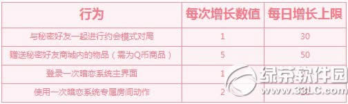 qq���谵��ϵͳ����� ����ϵͳ�淨����