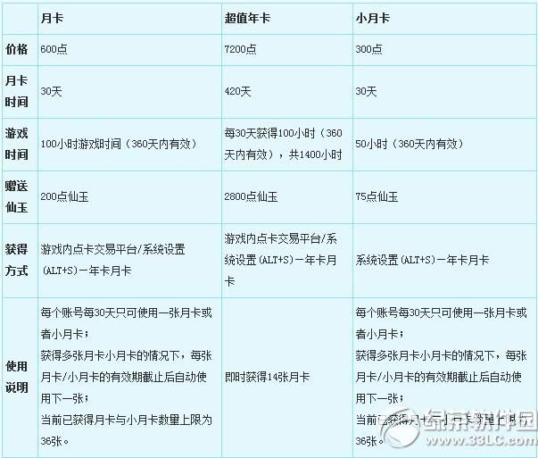 �λ�����2��ֵ�꿨/�¿�����Ǯ ��ɶ��