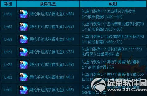 dnf��ǹ�ִ��ף�������λ�� ��ɶ