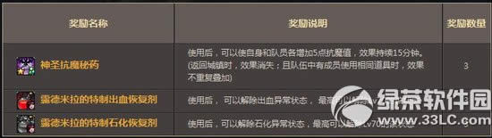 dnf�´���������л ���Ϳ�ħֵ�������