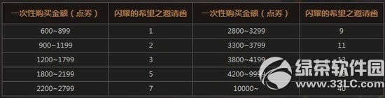 dnf����֮�ӻ ����ɵ�����