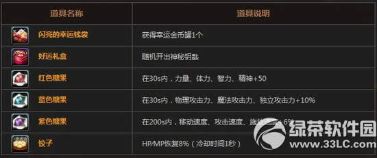 dnf����֮�ӻ ����ɵ�����