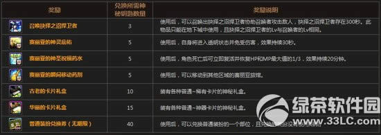 dnf����֮�ӻ ����ɵ�����