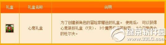 dnf�½�ɫ�ø���� ������ɫ�ͺ���