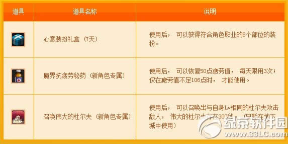 dnf�½�ɫ�ø���� ������ɫ�ͺ���