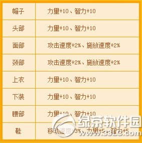 dnf�½�ɫ�ø���� ������ɫ�ͺ���