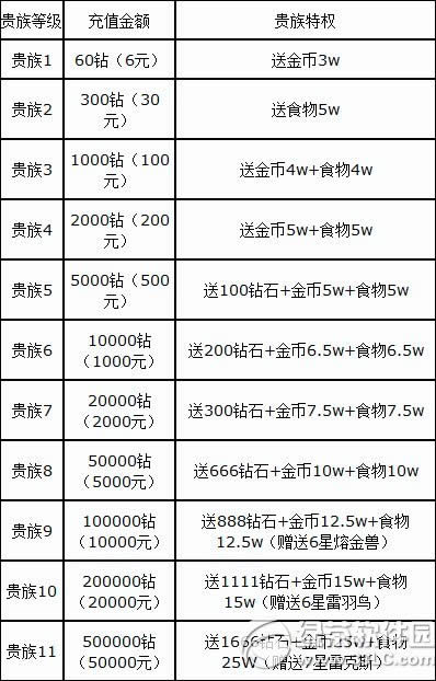 全民精灵贵族11要多少钱？全民精灵贵族11价格