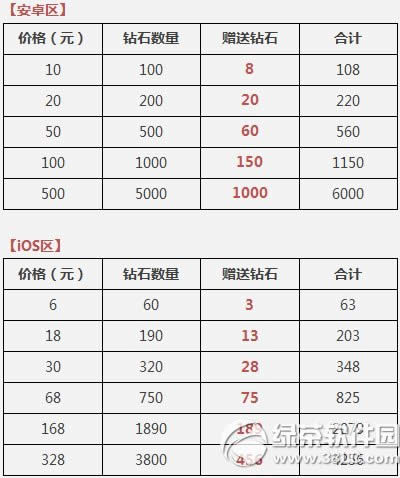 ��������״γ�ֵ˫����ʯ� ���г�ֵ����������