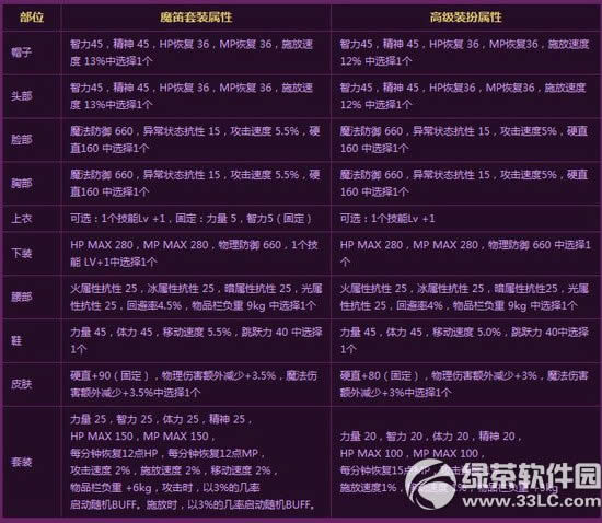 dnfħ����װ��λ�� ħ����װ����ͼ����