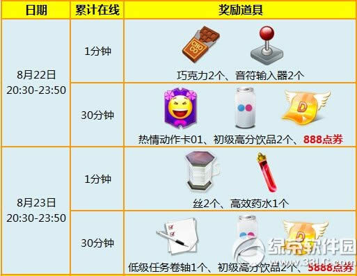 ����ʱ��8��22��23�ջ���� 6776��ȯ+�����ɺ����������