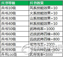 7�������±���ϵͳ�淨���� �±���ϵͳ�����