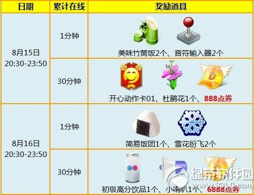 ����ʱ��8��15��16�ջ 7776��ȯ+���ú���β�������