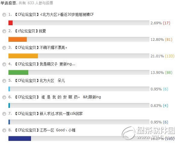 cfŮ�������ټ����ռ���Ծ��ͶƱ��ַ ˭�����ѩ֮Ů��