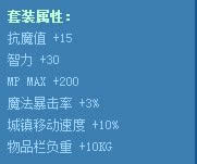 dnf����������װ��λ�� ����������װ(��ָ/����/����)����ͼ