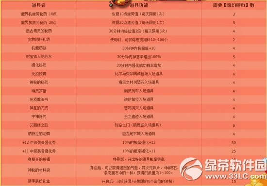 dnfȫ������̵꿪�Ż �ǵ�ÿ������ȡ���Ӳ��Ӵ