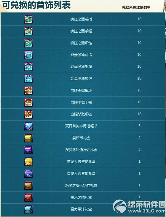 dnf������λ�� dnf������ɶ��