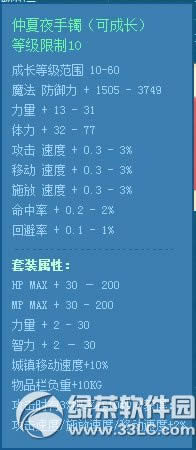 dnf�ɳ�������װ�����λ�� �ɳ�������װ�����ɶ