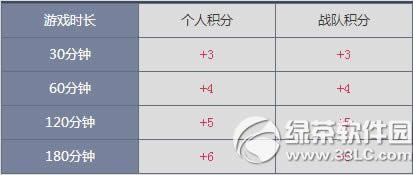 cf���ǵ�ս������֮ս���ַ2014 Ӯ2014������ս�������ʸ�