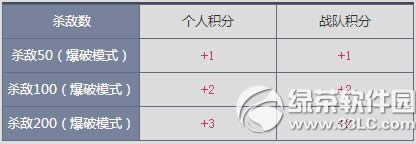 cf���ǵ�ս������֮ս���ַ2014 Ӯ2014������ս�������ʸ�