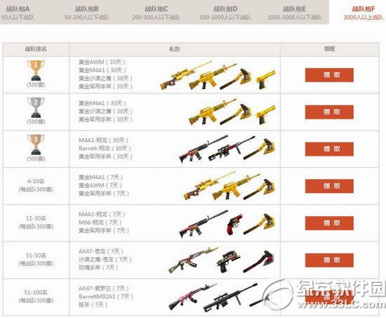 cf8�����ǵ�ս������֮ս���ַ cf8��ս������֮ս�齱��ַ