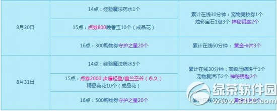 qq����8��30��31�ջ���� 2800��ȯ+������װ������