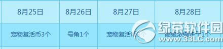 qq����8��30��31�ջ���� 2800��ȯ+������װ������