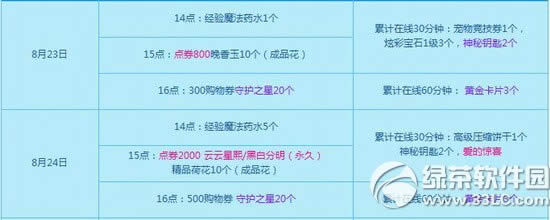 qq����8��23��24�ջ���� 2800��ȯ+����ʱװ
