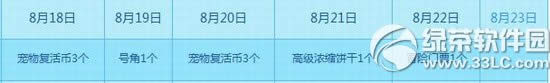 qq����8��23��24�ջ���� 2800��ȯ+����ʱװ
