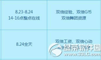 qq����8��23��24�ջ���� 2800��ȯ+����ʱװ