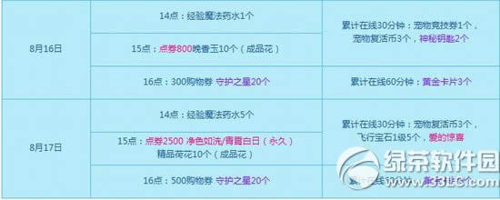 qq����8��16��17�ջ���� 3300��ȯ+����ʱװ��