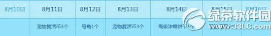 qq����8��16��17�ջ���� 3300��ȯ+����ʱװ��