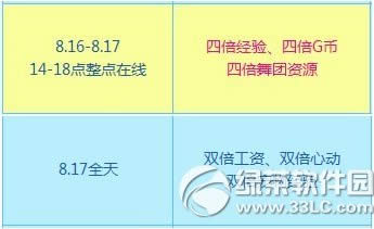 qq����8��16��17�ջ���� 3300��ȯ+����ʱװ��