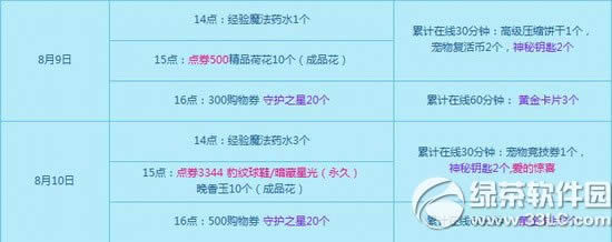 qq����8��9��10�ջ���� 3844��ȯ+����װ��