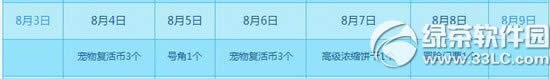 qq����8��9��10�ջ���� 3844��ȯ+����װ��